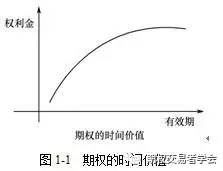 什么是实值期权? 什么是虚值期权