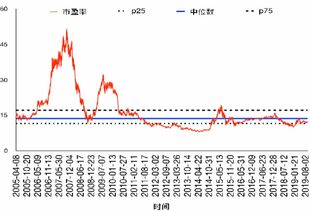 市盈率怎么算的呢？