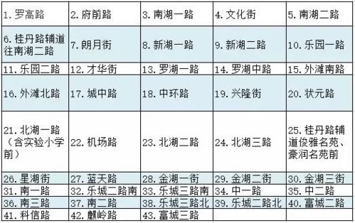 佛山停车场收费标准一览表(南海区二村公园停车场收费标准)