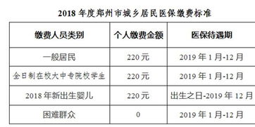 株洲市城乡居民医疗保险缴费标准株洲市城镇居民基本医疗保险费的来源和标准是什么 