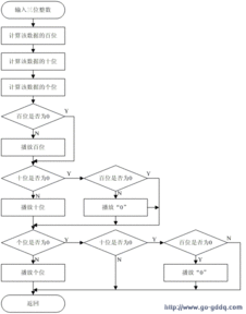 地形图测绘毕业论文