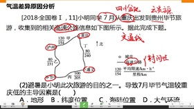 大气的受热过程和热力环流