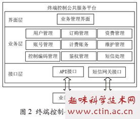 物流物联网毕业论文