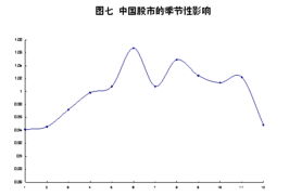 2021年中国股市的趋势是怎样的