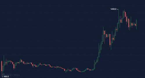 xch币价格今日行情,xch币价格今日行情非小号