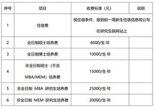 通知丨南京工业大学二〇一八级研究生入学报到须知 