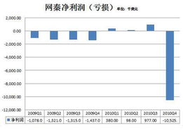 如何分析公司的财务状况