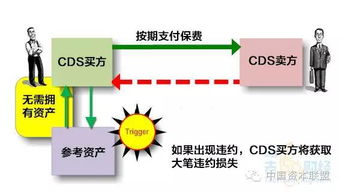 什么是CDS (cds云服务器)