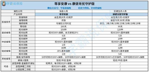 富德生命人寿和瑞泰人寿的重疾险哪个好 值得买