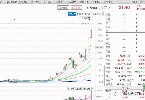 A股的极限价格是多少？