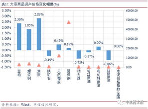 除了股票、基金、外汇、国债、期货等金融投资手段，还有哪些？