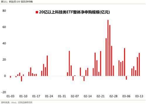 关于避风港 资产荒 股债收益比和A股的超跌反弹