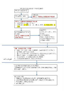 学院房屋清查工作方案模板(房屋清查工作的报告)