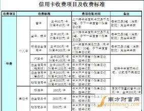 建设信用卡年费还退吗,建行信用卡是怎么收取年费的