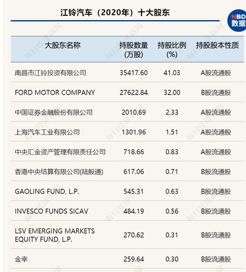 哪个上市公司现金达100亿？