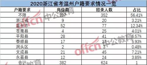 2020浙江省公务员考试,难度怎么样