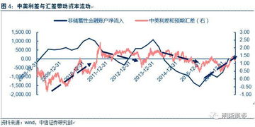 A股利好助力，预计走势看好