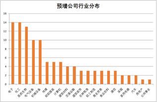 股票净利润为负为何大家还睁着买?