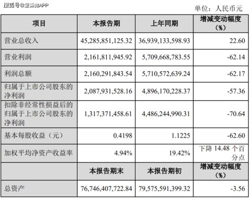 受成本上升等因素影响,蓝思科技2021年净利同比下降57.36