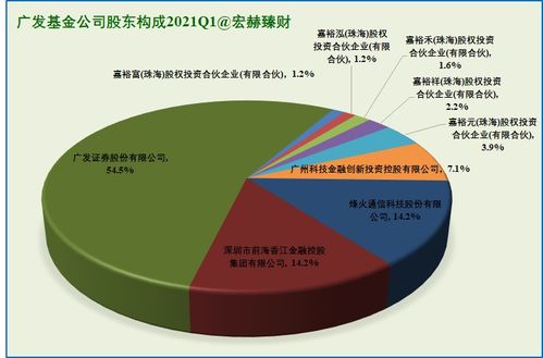 为什么证券公司上的十大股东数据和基金自已公布的不同