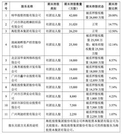 华安保险公司成都分部是否在招人？