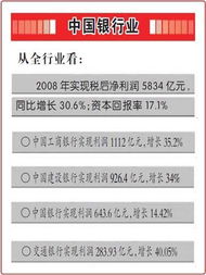 中国银行业利润增长全球第一,舆论认为要防止 虚胖 