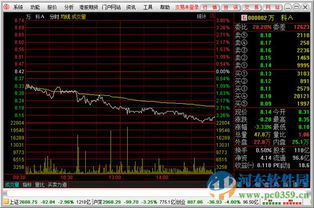 我在使用中银国际标准买卖股票，为什么买如后可卖证劵数量为0