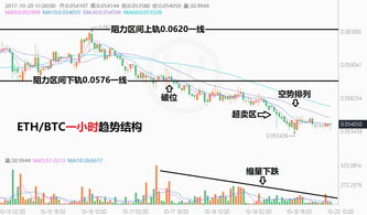 以太坊兑比特币走低,以太坊价格今日行情k线图