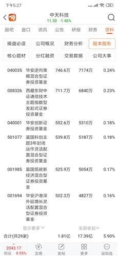 一季度基金开始进中天了 中天科技 600522 