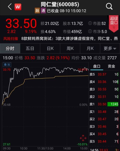 持股9.99%大股东减持4.99%需要出公告吗?