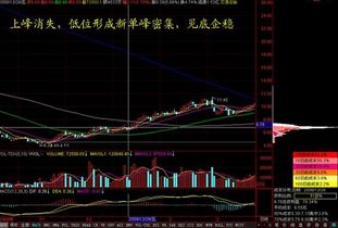 请问黄金操盘手，期货操盘手，蔬菜操盘手，股票操盘手各有什么优劣？？