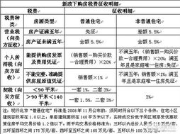 谁知道信息咨询的合同应该缴纳哪些税，例如：营业税，印花税？