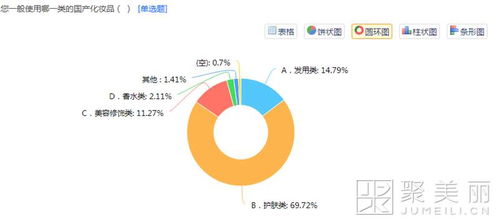 95后来了 一份调查分析报告 帮你剖析年轻人的六大消费心理