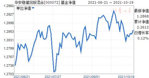 华安保本混合怎么样