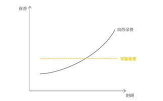 互联网保险,真的便宜吗 