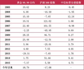 中信标普全债指数