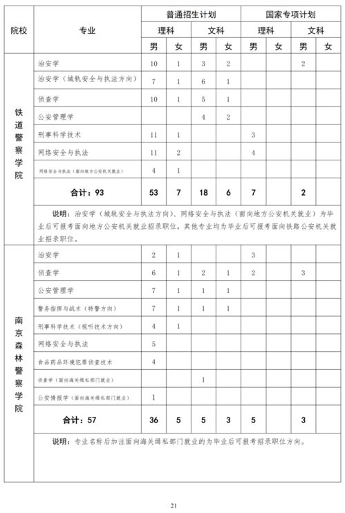 清丰高考生速看 8所公安院校在河南招1797人