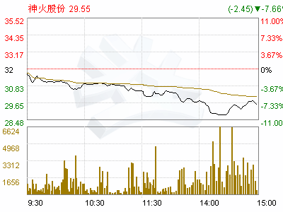 000933神火股份矿产转让收入2022中报能体现吗