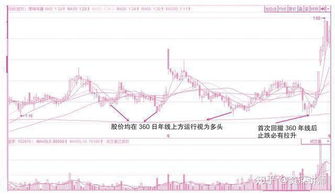 股票指示图日线点表示都成蓝色了怎么调回来