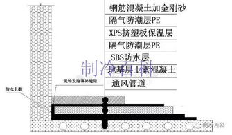 冷库常用知识及施工节点图 