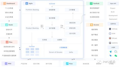 需要哪些工具才能实现微信自动收款？