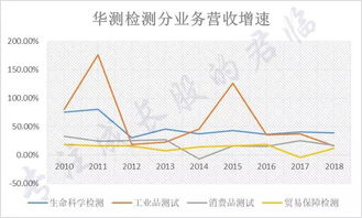 今天刚到福永进了大族激光不知道怎样