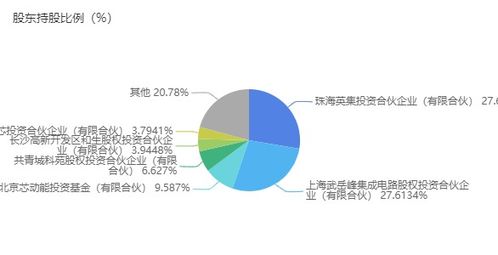 合泰，英集芯，it几家方案哪个好