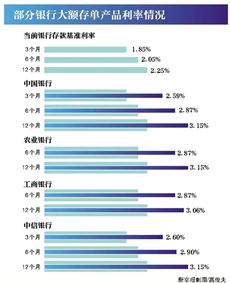 为什么要设那么多种类的银行？