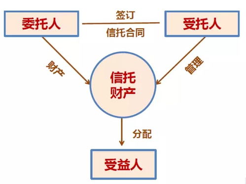 保险受益人谁指定(受益人是投保人还是被保险人指定)