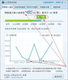 有线宽频是什么？好用么？网速怎样？