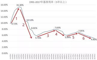 我2022年6月办的房贷，期限十五年，浮动利率，怎么计算呢