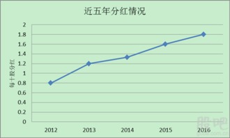 600203预亏为什么会摘帽呢