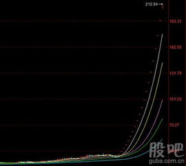 哪家基金公司持有世纪游轮股票