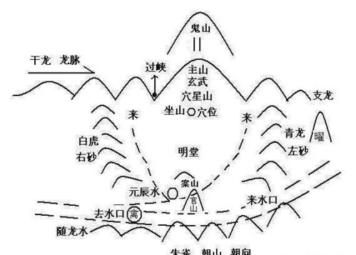 风水之法得水为上 无量子告诉你风水中的水口是什么